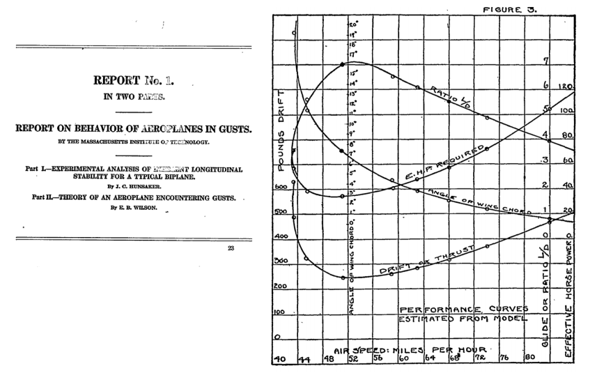 NACA Technical Report on Behavior of Aeroplanes in Gusts, 1916